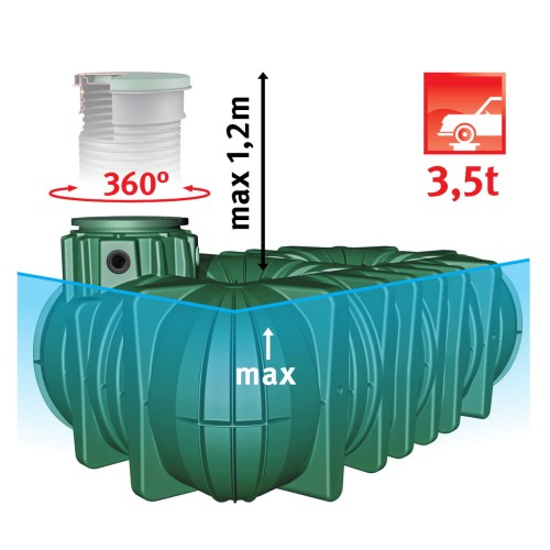 Płaski, podziemny zbiornik na wodę deszczową Li-Lo o pojemności 7500 litrów.